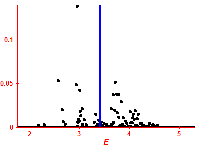 Strength function